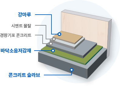 층간소음저감